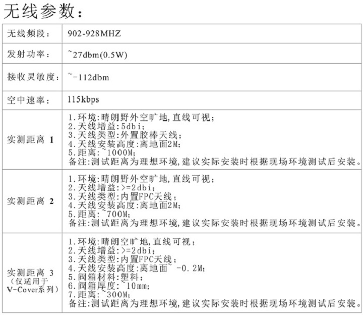 ANC产品无线参数20210225-C1.jpg
